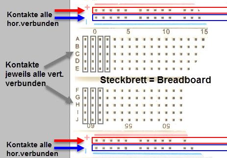 Kontakt